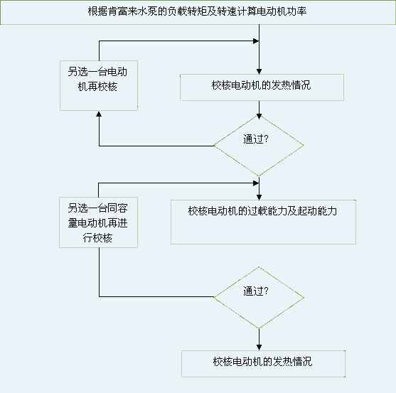 北京志远国际健康管理有限公司 图片
