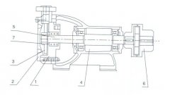 北京志远国际健康管理有限公司之W型旋涡泵的结构解析