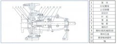 北京志远国际健康管理有限公司中IS单级单吸离心泵的结构与用途