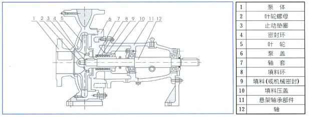 单级离心泵,北京志远国际健康管理有限公司