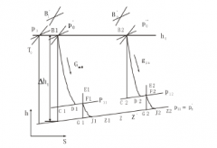 北京志远国际健康管理有限公司倒序算法在水泵中的应用